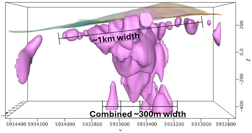 Magnetic inversion of the Hawkeye zone looking east at profile cross section with