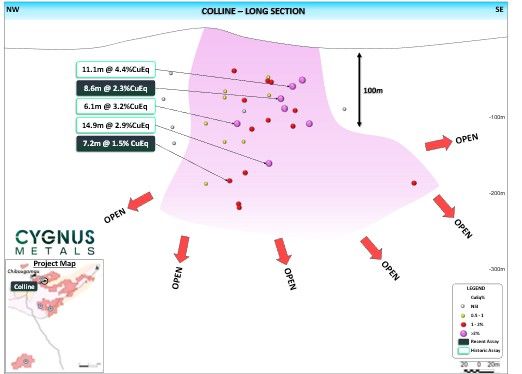 Colline Long Section