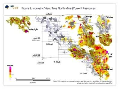 Figure 2 - Isometric View-True North Mine (Current Resources) (CNW Group/1911 Gold Corporation)
