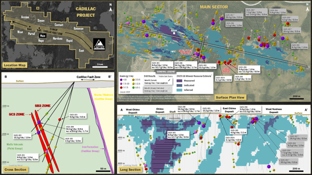 Plan view, cross and long sections of the Main Sector