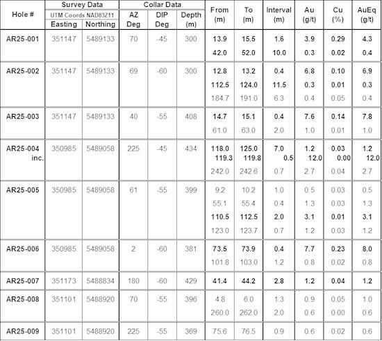 Cannot view this image? Visit: https://images.newsfilecorp.com/files/5566/281868_ffd636bc54f76b9a_004.jpg